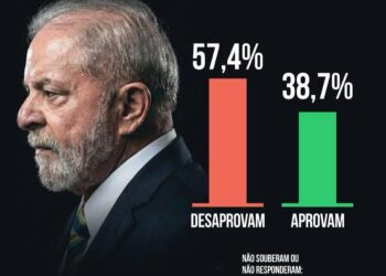 Pesquisa do Instituto Verita aponta alta reprovação do presidente Lula