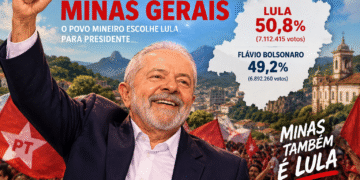 Minas Gerais elege Nikolas Ferreira com 3,1 milhões de votos, mas Lula vence disputa presidencial no estado